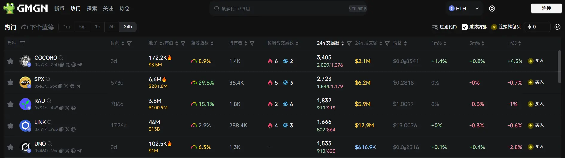Daily Report | Binance Alpha Launches BMT; Solana Network Transaction Fees Hit 6-Month Low, Activity Down 85% Compared to TRUMP Issuance Period