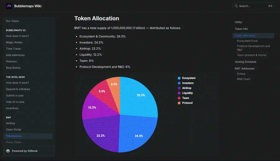 Bubblemaps 公布 BMT 代币经济学：总量 10 亿枚，空投比例 22.2%