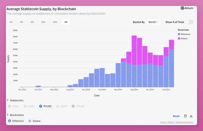 Stablecoin supply reaches historic high, which investment strategies will benefit?
