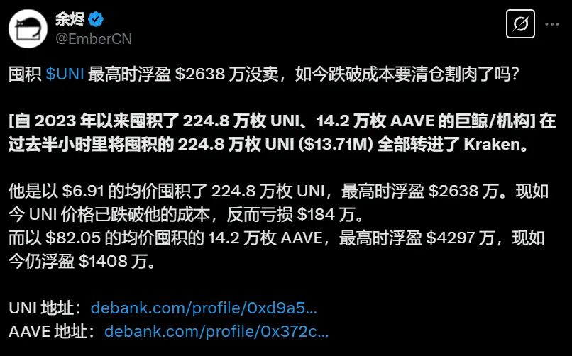 数据:某巨鲸将 224.8 万枚 UNI 转入 Kraken 疑似割肉清仓,曾浮盈约 2638 万美元