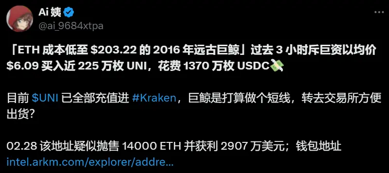 数据：以太坊远古巨鲸斥资 1370 万美元购入 225 万枚UNI
