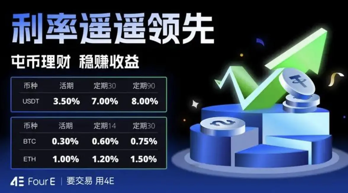 4E 观察:CPI 利好有限,市场压力犹存