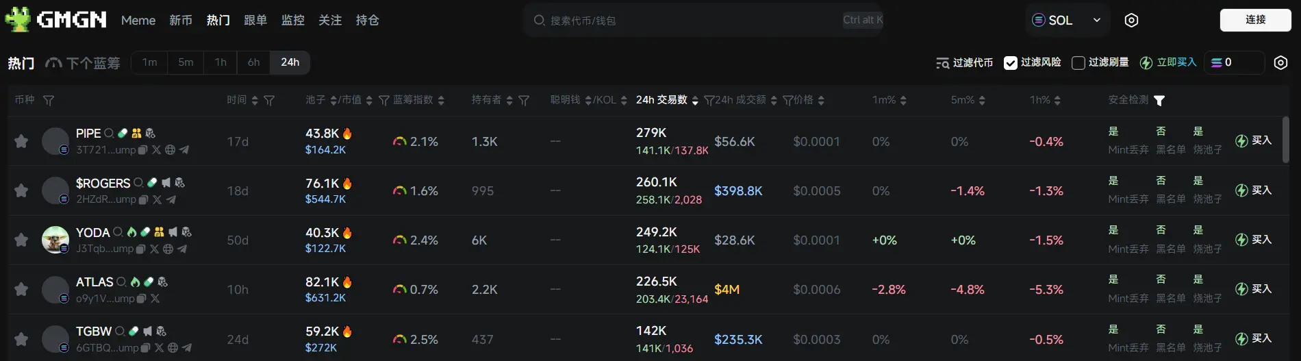 일일 보고서 | RootData가 2025년 1분기 Web3 프로젝트 자금 조달 데이터 개요를 발표했습니다; 트럼프 내각 6명은 수백만 달러 가치의 암호화폐를 보유하고 있습니다