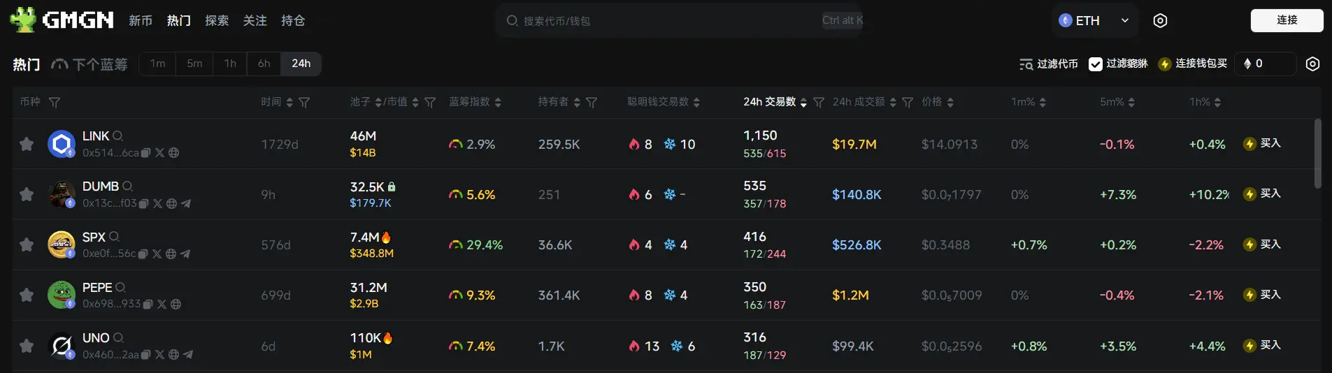 日报 | Web3 资产数据平台 RootData 整理并呈现币安团队组织架构图；美国法院批准三箭资本对 FTX 的 15.3 亿美元索赔请求
