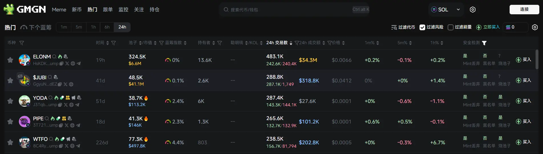 日报 | Web3 资产数据平台 RootData 整理并呈现币安团队组织架构图；美国法院批准三箭资本对 FTX 的 15.3 亿美元索赔请求