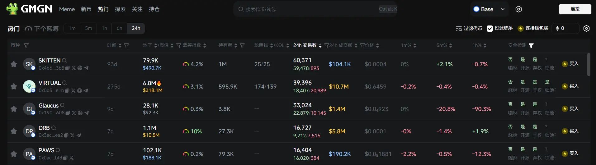 日报 | Web3 资产数据平台 RootData 整理并呈现币安团队组织架构图；美国法院批准三箭资本对 FTX 的 15.3 亿美元索赔请求