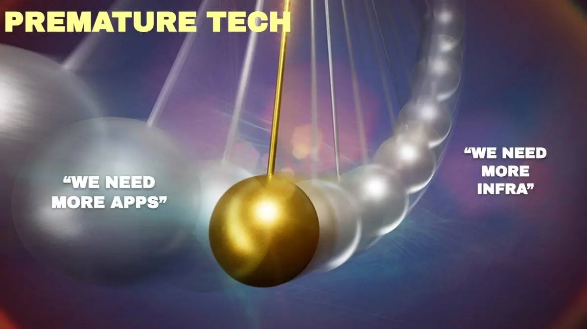 Industry stagnation, new user growth has peaked, how can project parties find new breakthroughs?