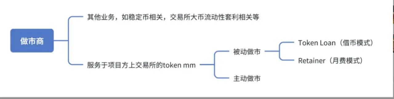 Ten Questions and Answers to Clarify the Market Maker 