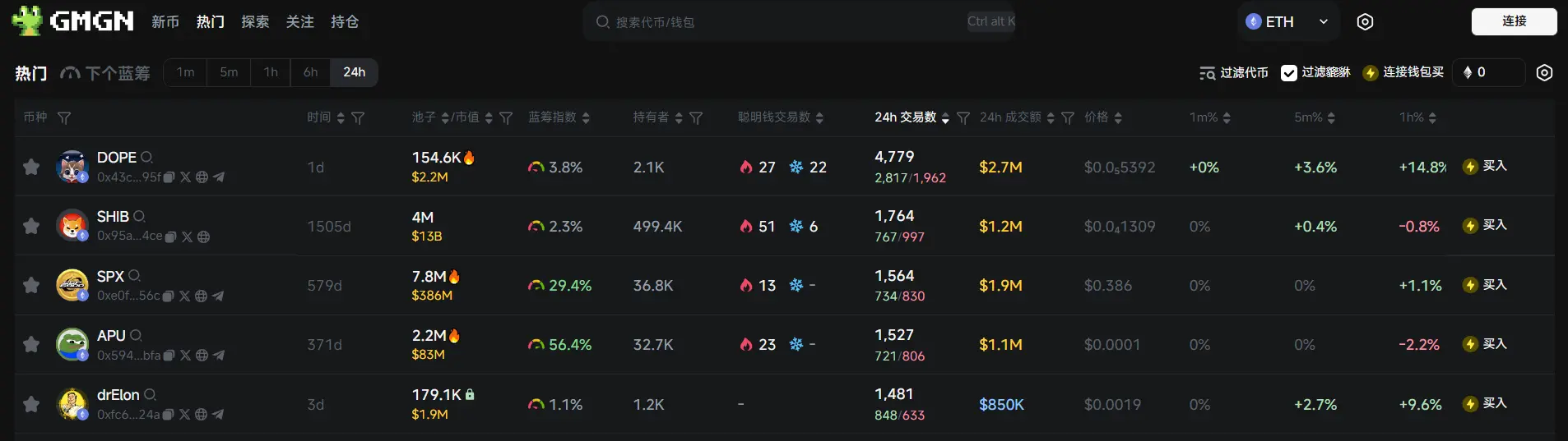 日報 | OKX DEX 開始服務升級,已暫停聚合器交易服務;Binance 將上線 StraitsX USD (XUSD)