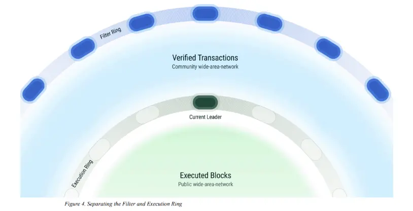 波场 TRON 行业周报:BTC 底部区间逐渐明朗,Defi+ 隐私成本周关注重点