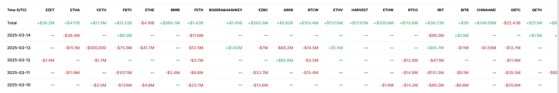 波场 TRON 行业周报:BTC 底部区间逐渐明朗,Defi+ 隐私成本周关注重点
