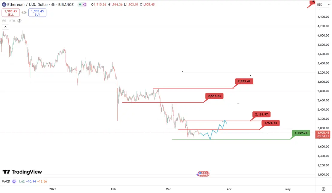 波场 TRON 行业周报:BTC 底部区间逐渐明朗,Defi+ 隐私成本周关注重点