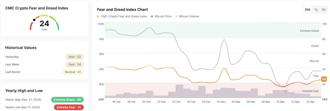 波场 TRON 行业周报:BTC 底部区间逐渐明朗,Defi+ 隐私成本周关注重点
