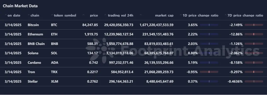 波场 TRON 行业周报:BTC 底部区间逐渐明朗,Defi+ 隐私成本周关注重点
