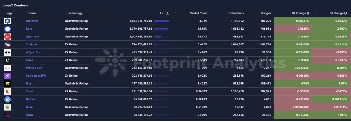 波场 TRON 行业周报:BTC 底部区间逐渐明朗,Defi+ 隐私成本周关注重点