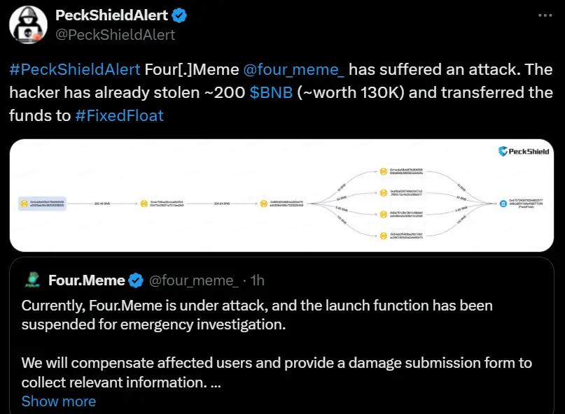 Four.Meme hackers have transferred the stolen 200 BNB to FixedFloat