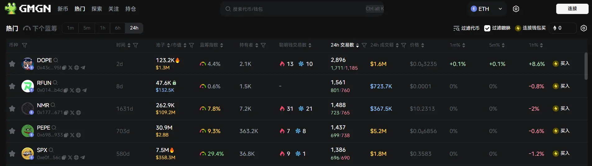 日报 | 바이낸스 HODLer 에어드롭 시작 Bubblemaps (BMT);바이낸스 출시 Binance Alpha 2.0