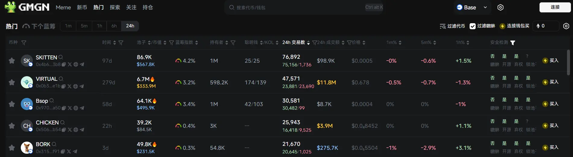 日报 | 바이낸스 HODLer 에어드롭 시작 Bubblemaps (BMT);바이낸스 출시 Binance Alpha 2.0