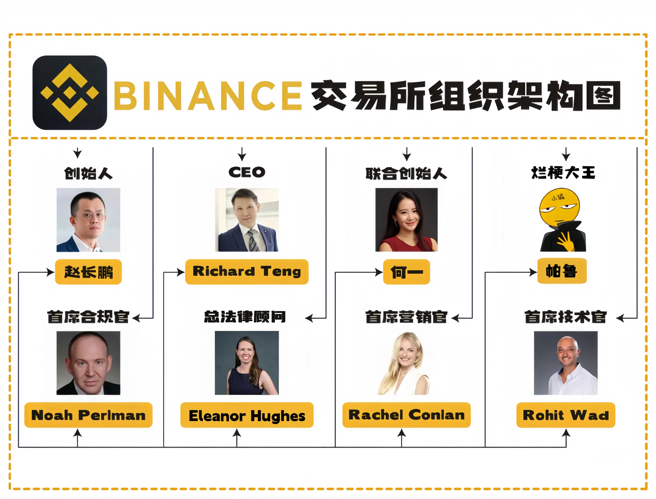 Overview of the latest developments on the BSC chain: 7 popular memes, 5 upcoming projects without tokens