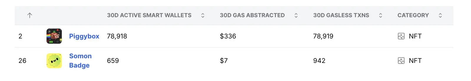 Can the gas fee waivers that everyone is competing for retain users?