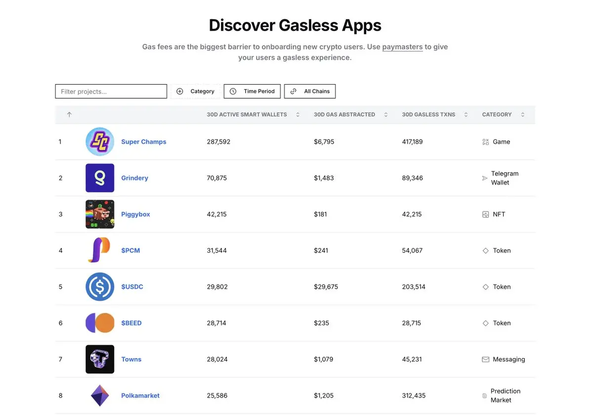 Can the gas fee waivers that everyone is competing for retain users?