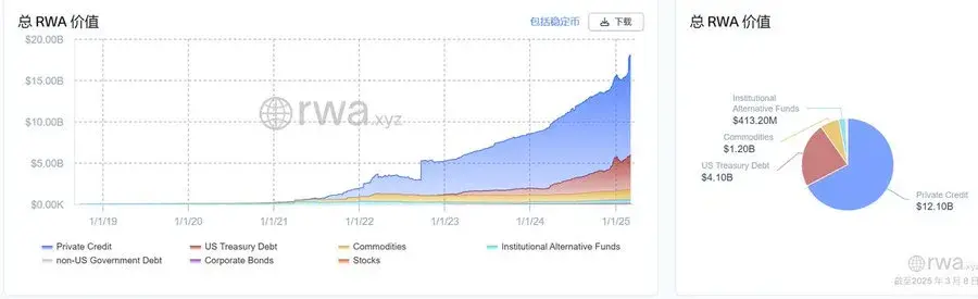 RWA开始在美、阿联酋两个主要地区异军突起