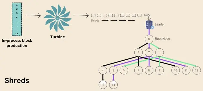 Comparison of Base, MegaETH, and Solana's Pre-confirmation Mechanisms: How are Speed and Security Balanced?