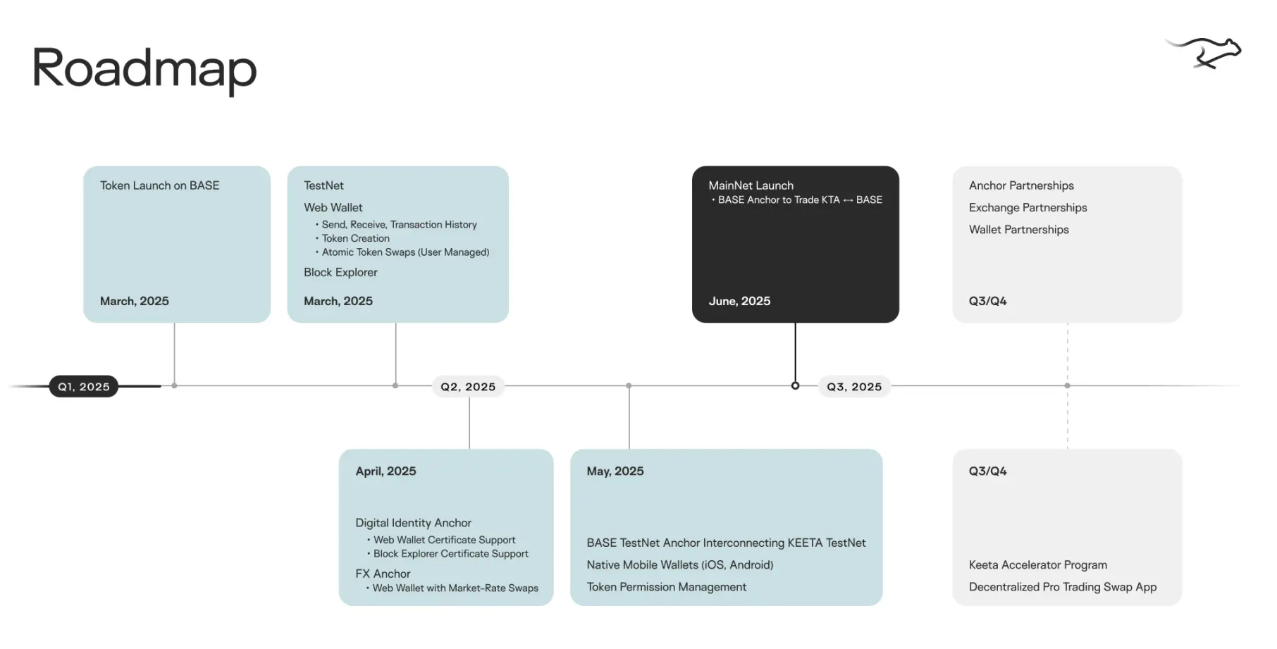 Understanding the new payment public chain Keeta through the article