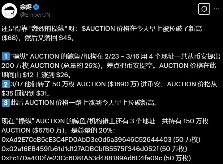 데이터: 특정 거대한 고래 주소가 AUCTION 코인 가격을