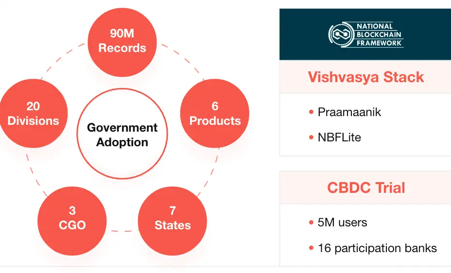 In-depth Exploration of India's Crypto Market: A Fertile Ground for Web3 to Achieve "Brilliant" Data