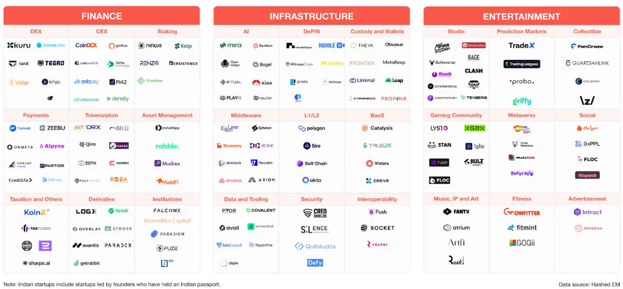 In-depth Exploration of India's Crypto Market: A Fertile Ground for Web3 to Achieve "Brilliant" Data