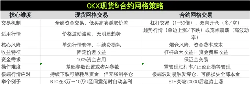 OKX 產品解決方案助力應對市場波動
