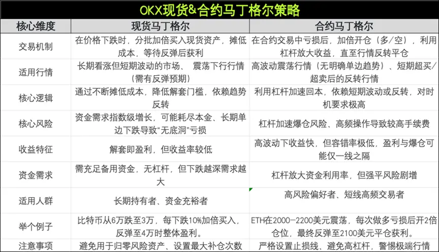 OKX 產品解決方案助力應對市場波動