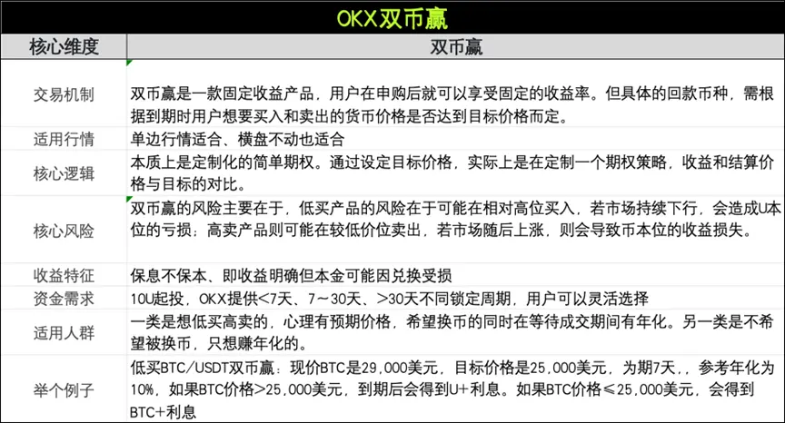 OKX 產品解決方案助力應對市場波動