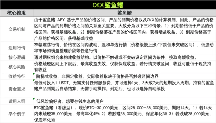 OKX 產品解決方案助力應對市場波動