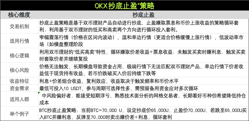 OKX 產品解決方案助力應對市場波動