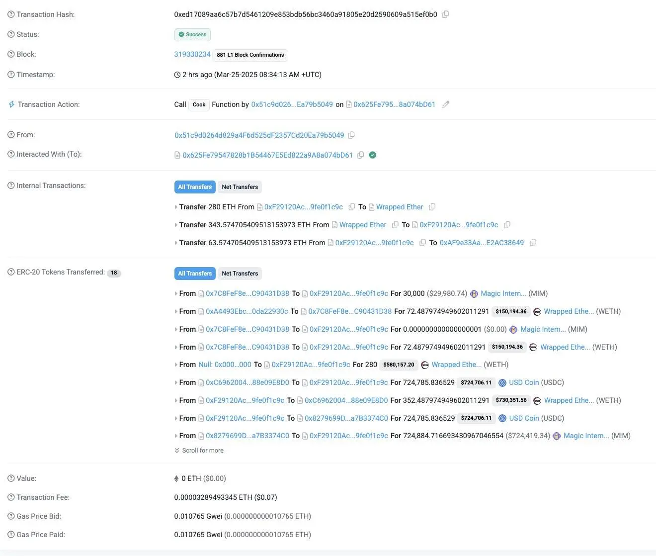 PeckShield: GMX and MIM Spell security incident losses expand to 13 million dollars