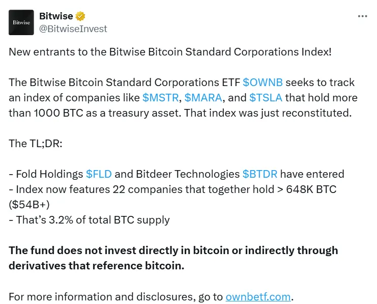 Bitwise：Fold 與 Bitdeer 被納入比特幣標準企業指數