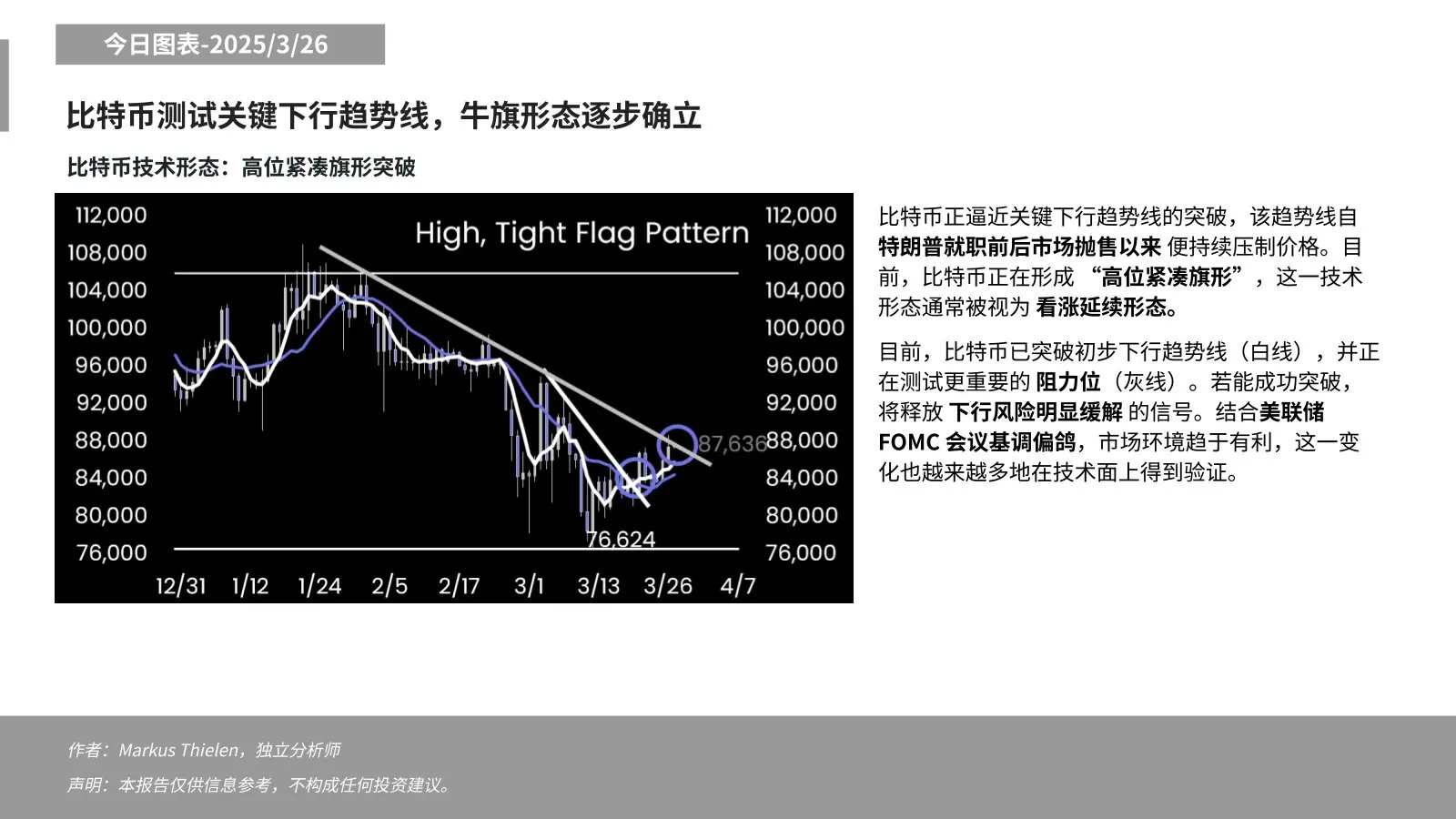 Matrixport：比特币测试关键下行趋势线，牛旗形态逐步确立