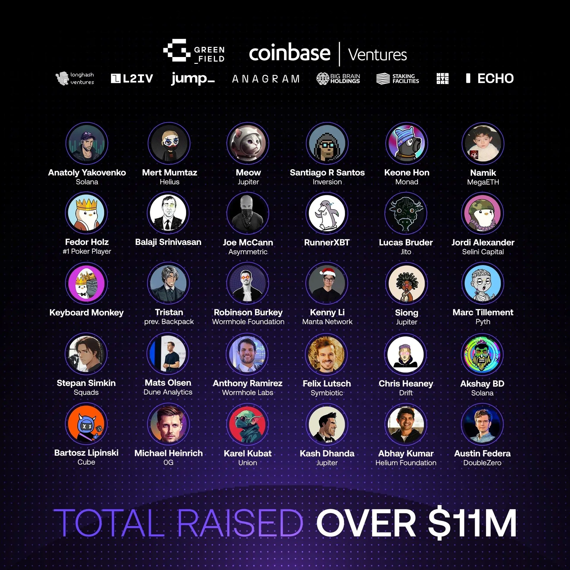 機密計算網絡 Arcium 完成天使輪融資，總融資額達 1100 萬美元