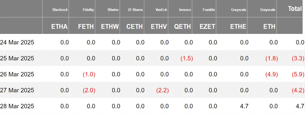 Cryptocurrency ETF Weekly | Last week, the net inflow of Bitcoin spot ETFs in the U.S. was