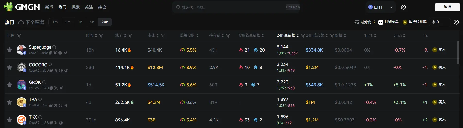 Daily Report | Hut 8 Mining and Trump's second son announce the establishment of American Bitcoin; NFT trading platform X2Y2 will cease operations on April 30