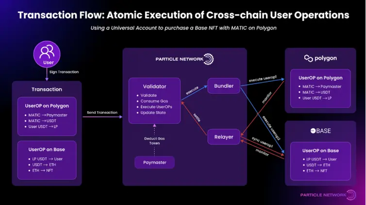 Tron Industry Weekly Report: BTC may continue to build a bottom below $80,000, De-Storage protocol secures 