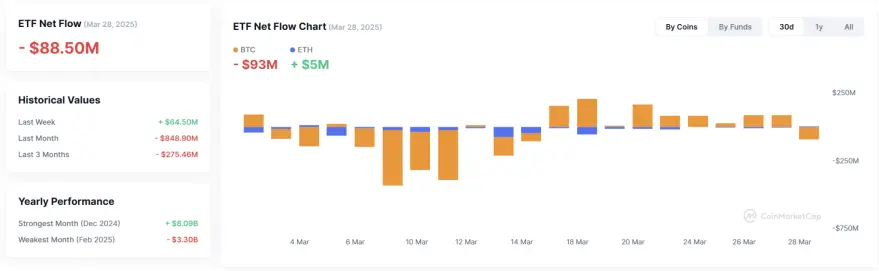 Tron Industry Weekly Report: BTC may continue to build a bottom below $80,000, De-Storage protocol secures 
