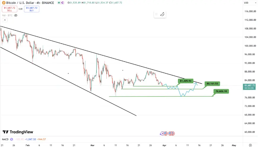 Tron Industry Weekly Report: BTC may continue to build a bottom below $80,000, De-Storage protocol secures 