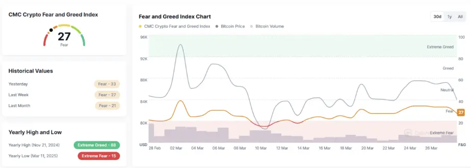 Tron Industry Weekly Report: BTC may continue to build a bottom below $80,000, De-Storage protocol secures 