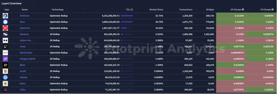 Tron Industry Weekly Report: BTC may continue to build a bottom below $80,000, De-Storage protocol secures 