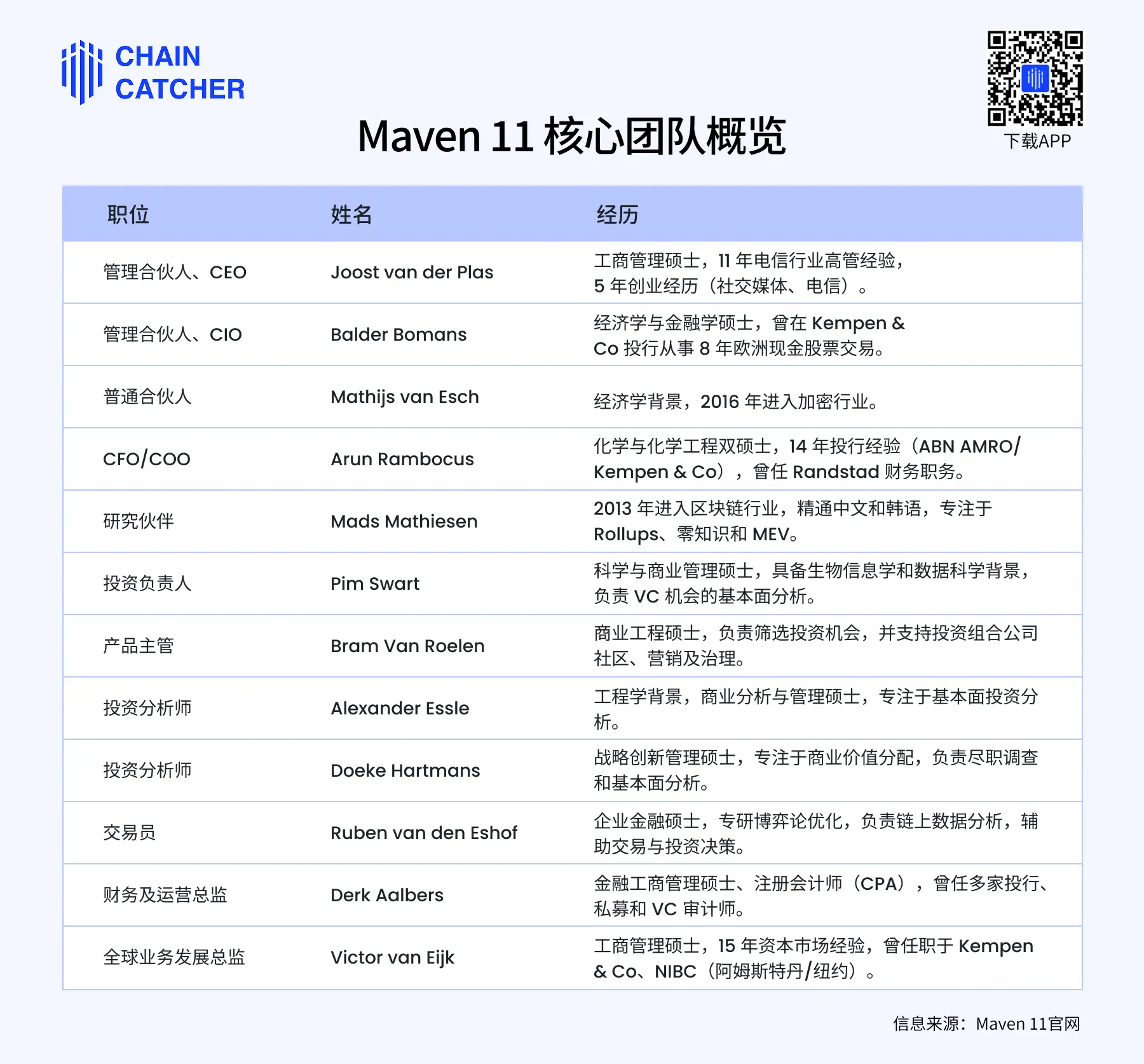 Comprehensive Interpretation of Maven 11: A Decade Journey from a Crypto Venture Pioneer to a Financial Group