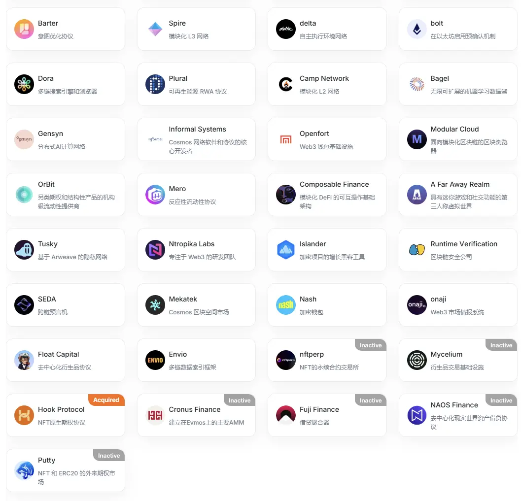 Comprehensive Interpretation of Maven 11: A Decade Journey from a Crypto Venture Pioneer to a Financial Group