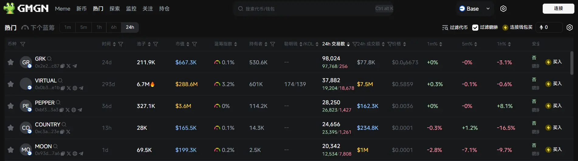 Daily Report | Binance Megadrop will launch KernelDAO (KERNEL); The Trump family holds at least 60% of WLFI shares through a new holding company